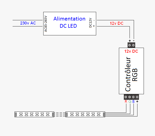 Contrôleur RF pour ruban LED RGB CCT, comment le brancher ?