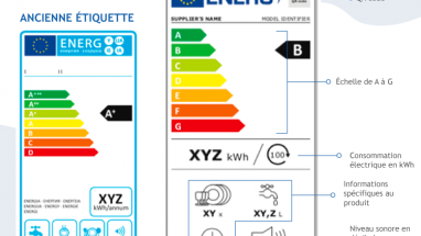 Dimmable ou non dimmable?